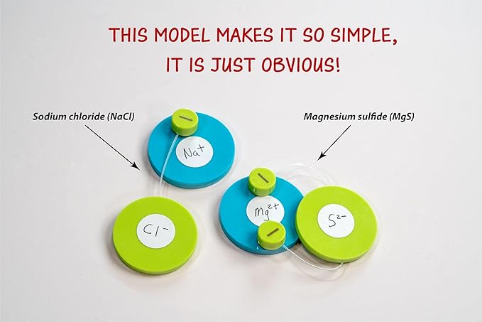 Chemistry Teacher Classroom Kit – Ionic Bond Disc Model | Visual Manipulative for Teaching Ionic Bonding & Charge Balance | Durable STEM Set for Middle School, High School, College