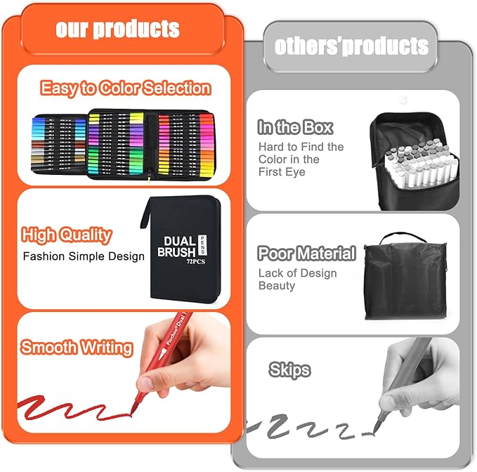 Markers,48 Colors Dual Brush Markers Pens, Double Tip Colored Pen for Adult Coloring Books Art Suppliers for Bullet Journaling, Drawing