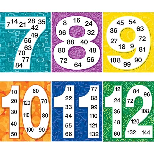 Really Good Stuff Multiples Posters Set of 12, 9.5" x 8" Each, Math Classroom & Homeschool Supplies, Counting for Kids, Learning Multiplication, Teacher Essentials & Must Haves
