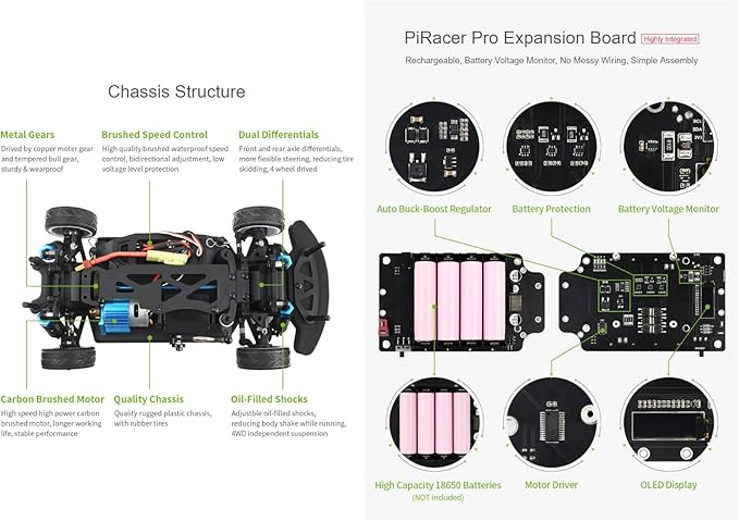 Waveshare PiRacer Pro AI Kit High Performance AI Robot Competitive Race car Deep Learning, Automatic Driving, Comes with Raspberry Pi Model B 4GB