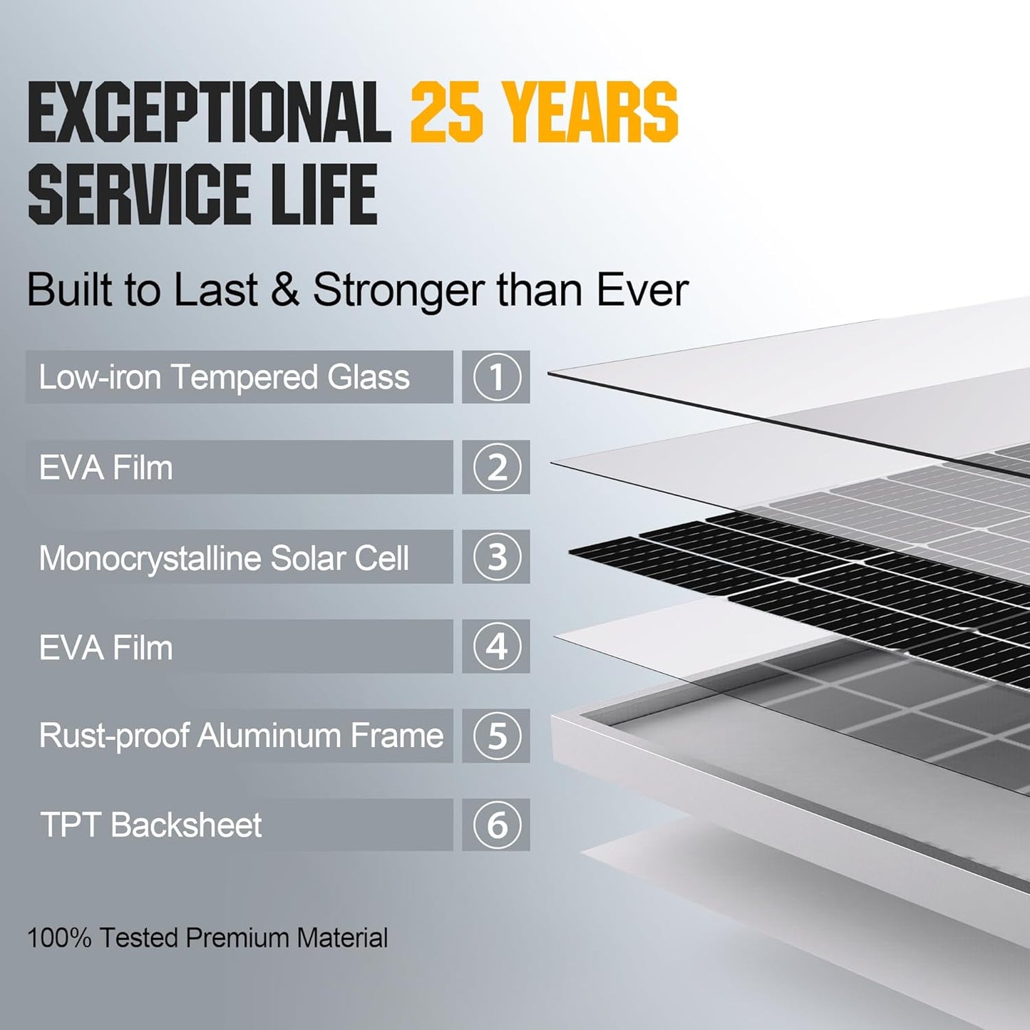 SOLPERK 2PCS Solar Panels 100 Watt 12 Volt, High-Efficiency Monocrystalline Solar Panel for Home, RV, Camping, Marine, Rooftop, Off-Grid Applications, 2-Pack 100W, SK-M200W