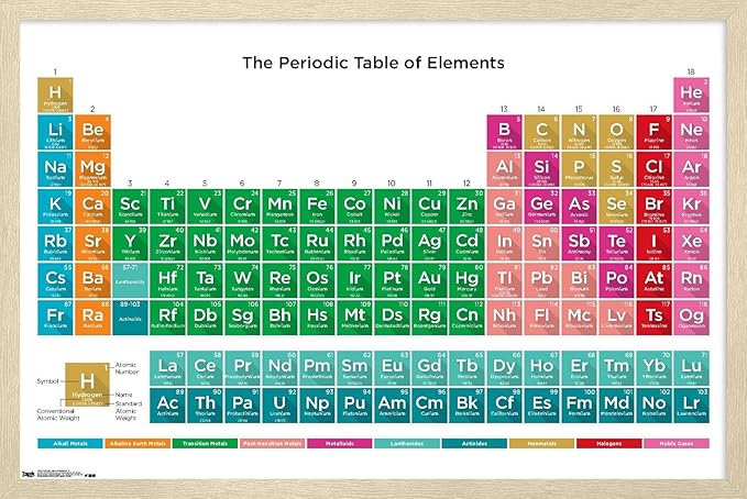 Trends International Periodic Table Of Elements 17 Wall Poster, 22.4L x 14.7W, Blonde Framed Version
