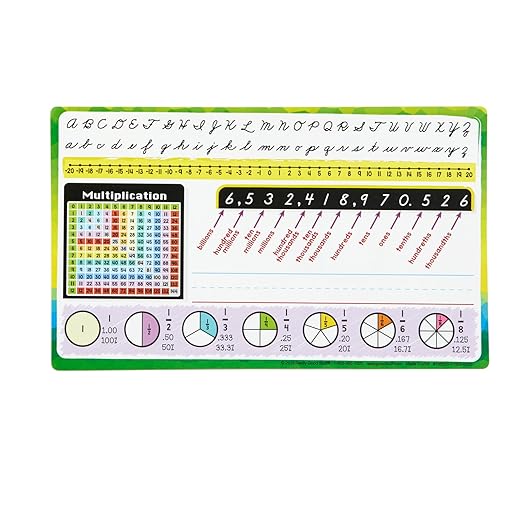 Really Good Stuff 24PK Intermediate Self-Adhesive Vinyl On-The-Go Reference Nameplate with Cursive & Math Skills-Traditional Manuscript Name Tags