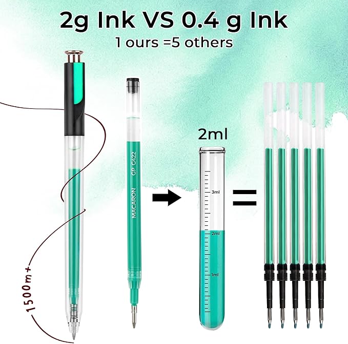 Retractable Pastel Gel Pens, 7 Colors Large Capacity Subtle Ethereal Gel Ink Pens for Adult Coloring, 1.0 mm Fine Point Smooth Writing Color Pen for Journal Note Taking Aesthetic Art Supplies