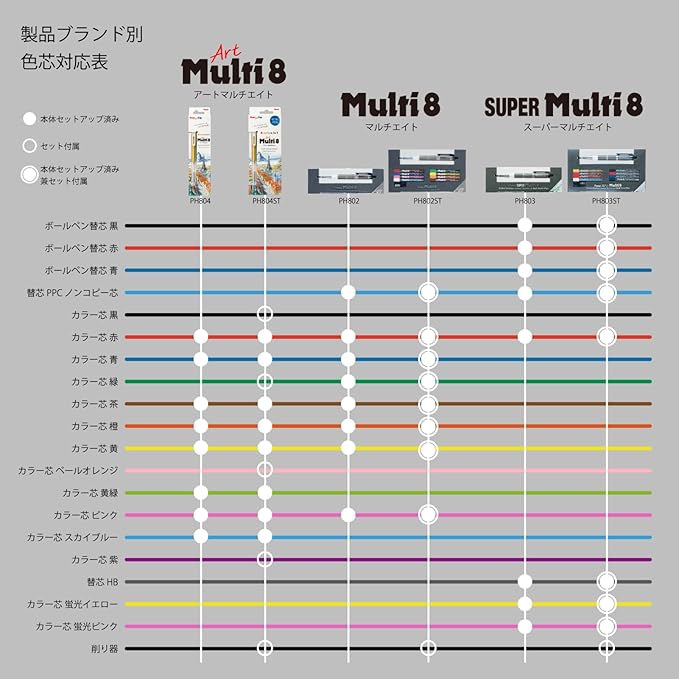 Pentel Multi 8 Lead Holder - 2 mm