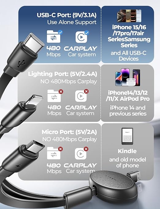 LISEN Multi Charging Cable, 3 in 1 Retractable Charging Cable, Retractable Car Charger with Type C/L/Micro USB Ports for iPhone 17 16 15 14 Pro/Samsung Galaxy S25/Kindle, Cruise Essentials Accessories