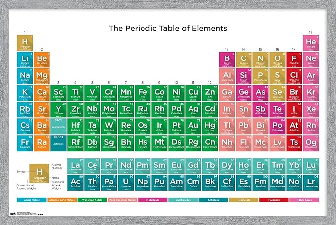 Trends International Periodic Table Of Elements 17 Wall Poster, 22.4L x 14.7W, Gray Framed Version