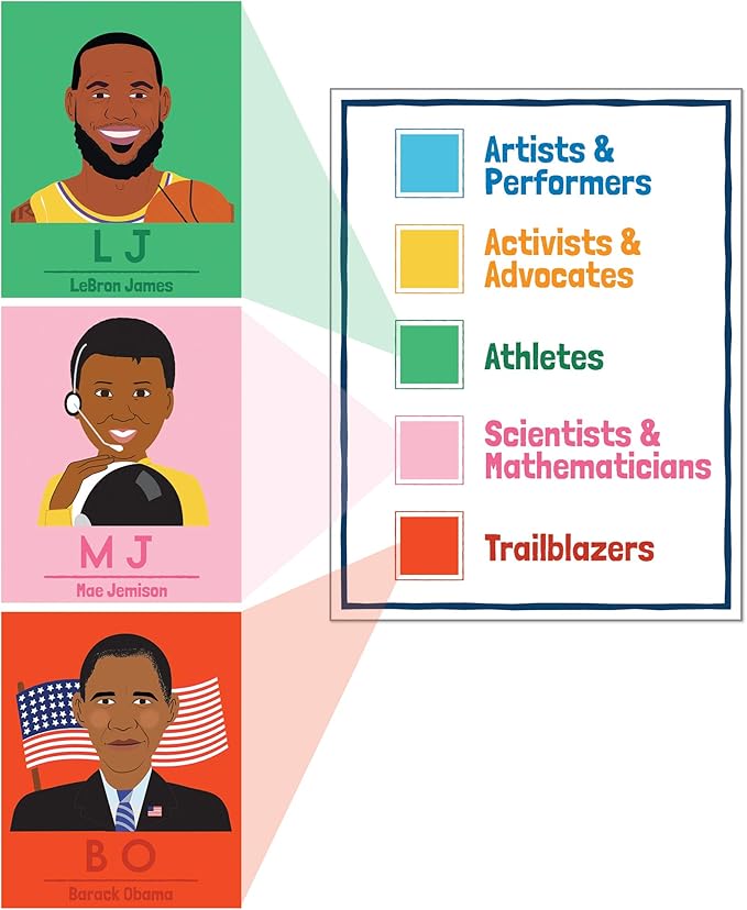 Carson Dellosa 15 pc Inspiring African American Leaders Bulletin Board Set, Periodic Table of 63 Activists, Athletes, Politicians, Artists and More, Black History Month Decorations and Classroom Decor