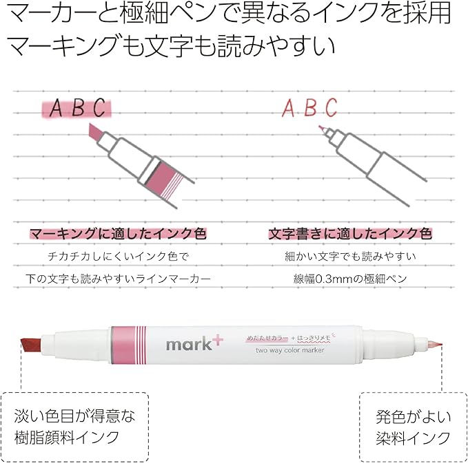 KOKUYO Fluorescent Highlighters, Dual-Tip Highlighter Markers for Bible in Assorted Colors, Fine & Chisel Tip No Bleed Quick-Dry for Journals, Planners, Notes, Vivid Colors. Japan Import(PM-MT200-5S2)