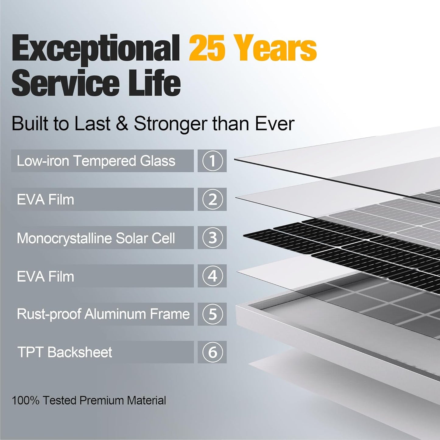 SOLPERK 100 Watt Solar Panel 12 Volt, 100W Solar Panel High-Efficiency Monocrystalline Solar Panels for Home, RV, Camping, Marine, Rooftop, Off-Grid Applications