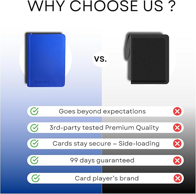 9 Pocket Trading Card Zip Binder - 360 Side Loading Pocket Binder for Colletible Games, Sport, TCG - Trading Card Binder - Gift Card holder for Boys and Girls - Blue card binder