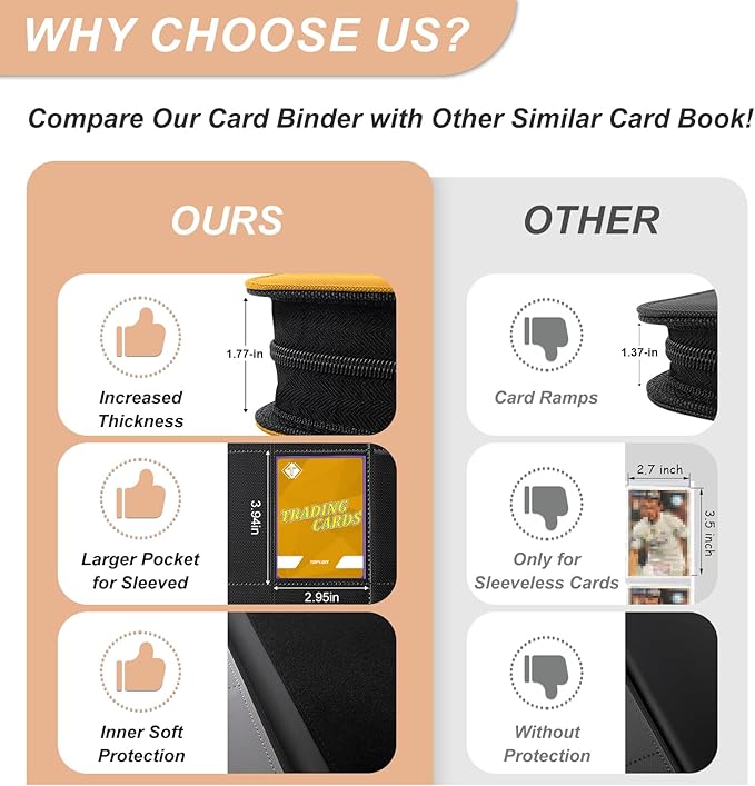 Trading Card Binder, Card Binder Album Folder Book Fit for MTG Baseball Football Sports Cards, Easy to Use Card Collection Binder (Yellow, 432 Pockets)