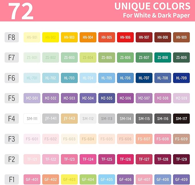 Gel Pens For Coloring, 72 Pack Colored Pens for Black Paper & White Paper, 0.6MM Fine Point Pens for Coloring, Writing, Drawing, Journaling, Note Taking, Office, Home