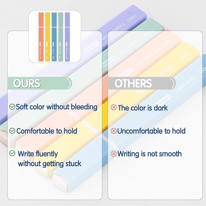deli Aesthetic Highlighters And Gel Pens,10 Pack, No Bleed Bible Highlighters, Assorted Color, Black Ink Gel Pens, Dry Fast For Bibles Journaling Planner Notes