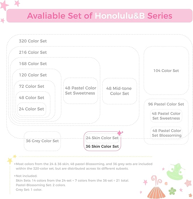 Ohuhu Skin Tone Alcohol Markers Brush Tip - 36 Portrait Skin Color Markers for Artist Adults Coloring Illustration - Fine and Brush Dual Tips - Honolulu B - Refillable - AP Certificated