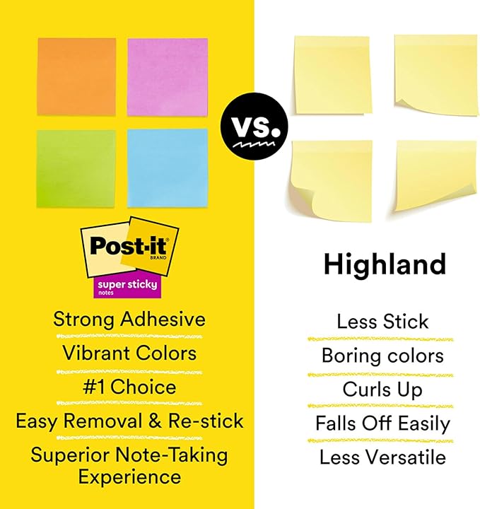Post-it Super Sticky Notes, 5 Sticky Note Pads, 3 x 3 in., School Supplies, Office Products, Sticky Notes for Vertical Surfaces, Monitors, Walls and Windows, Limeade Green