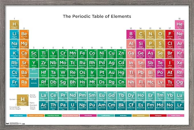 Trends International Periodic Table Of Elements 17 Wall Poster, 22.375" x 34", Barnwood Framed Version