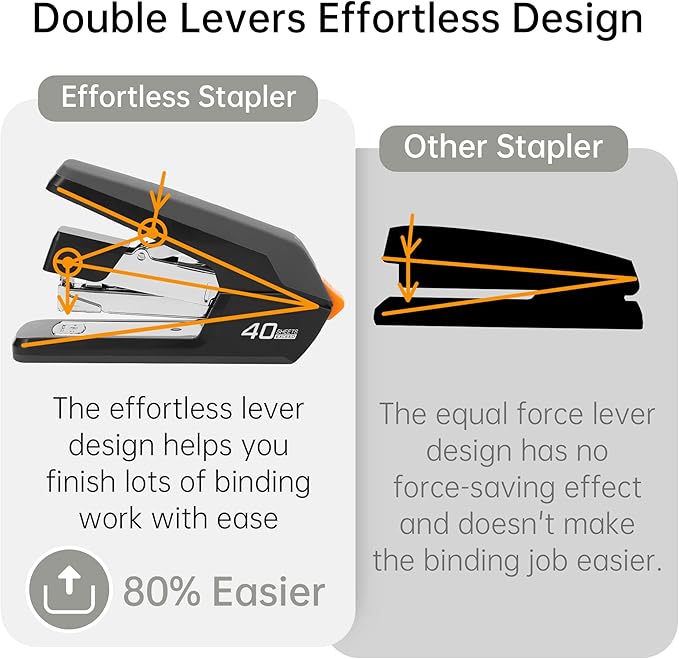Deli Effortless Desktop Stapler, Heavy Duty Stapler, 40-50 Sheet Capacity, One Finger, No Effort, Includes Staples & Staple Remover, Black