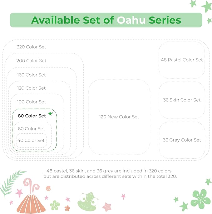 Ohuhu Alcohol Markers - AP Certificated 80-color Dual Tips Art Marker Set for Artist Designer Adults Coloring Illustration, Chisel and Fine Dual Tips, Oahu of Ohuhu Markers, Refillable