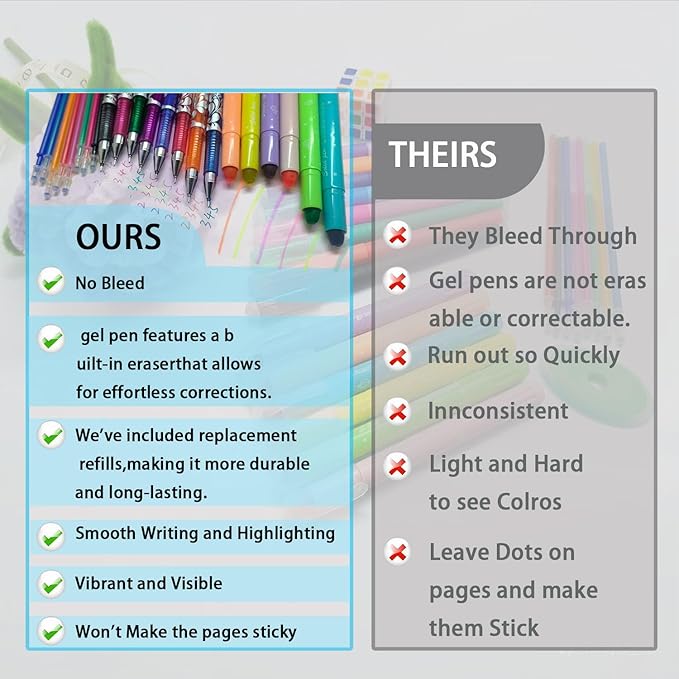 23 Pcs Aesthetic Highlighter and Erasable Pen Set, including 6 Bible Highlighters, 8 Erasable Pens, 8 Refills and 1 Eraser,No Bleed, Perfect for Bible Study Journaling Planner Notes School Supplies
