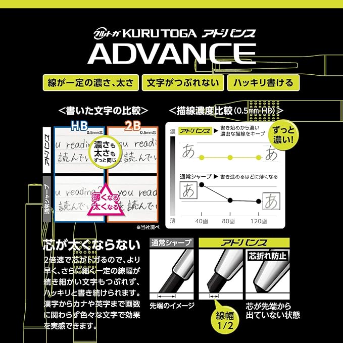 Uni Kurutoga Advance Upgrade Model 0.5mm Mechanical Pencil, Gun Metallic Body (M510301P.43), Black
