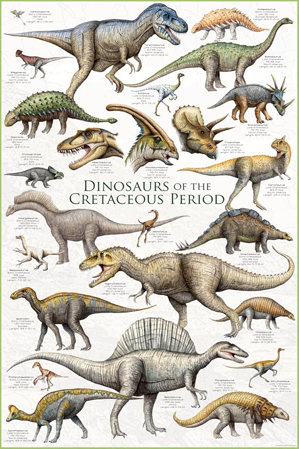 Dinosaurs - Cretaceous Period, Poster 36 x 24 inch by Eurographics