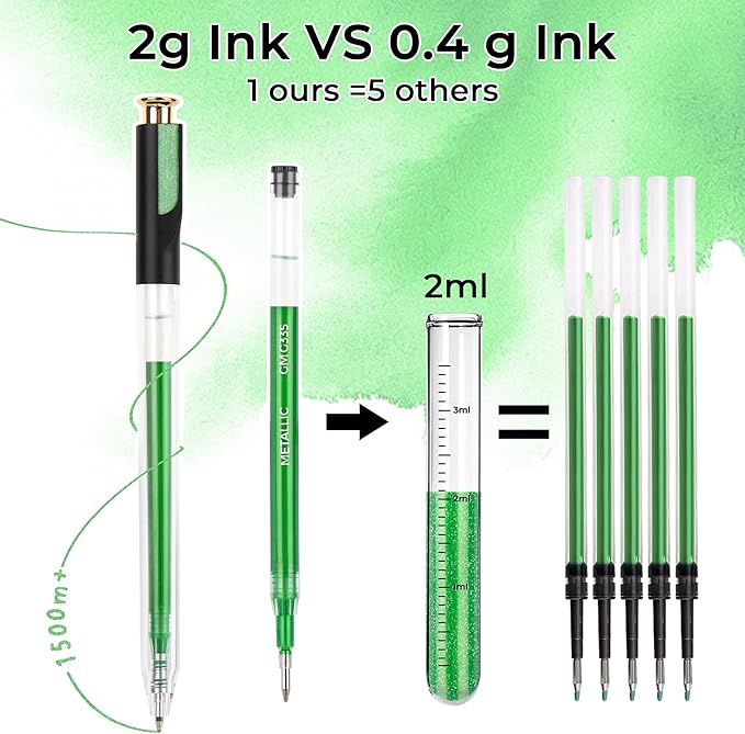 Retractable Metallic Gel Pens, 7 Colors Large Capacity Lustrous Metallic Gel Ink Pens for Adult Coloring, 1.0 mm Fine Point Smooth Writing Color Pen for Tech Design Note Taking Aesthetic Art Supplies