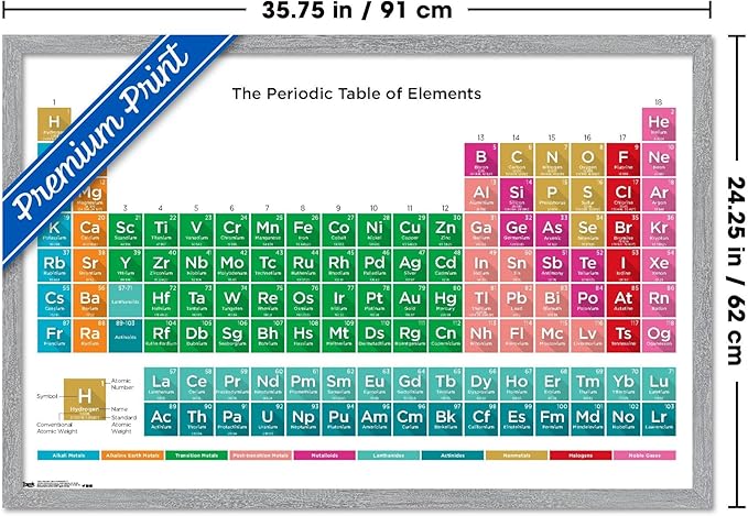 Trends International Periodic Table Of Elements 17 Wall Poster, 34L x 22.4W, Gray Framed Version
