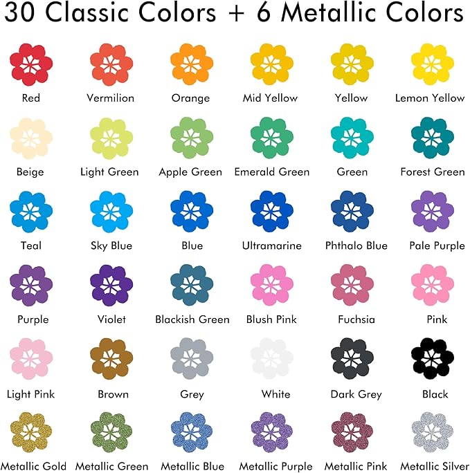 Shuttle Art 36 Colors Dual Tip Acrylic Paint Markers, Dot Tip and Fine Tip Acrylic Paint Pens for Rock, Ceramic, Wood, Canvas, Plastic, Glass, Stone, Calligraphy, Card Making, Crafts & Nail Art