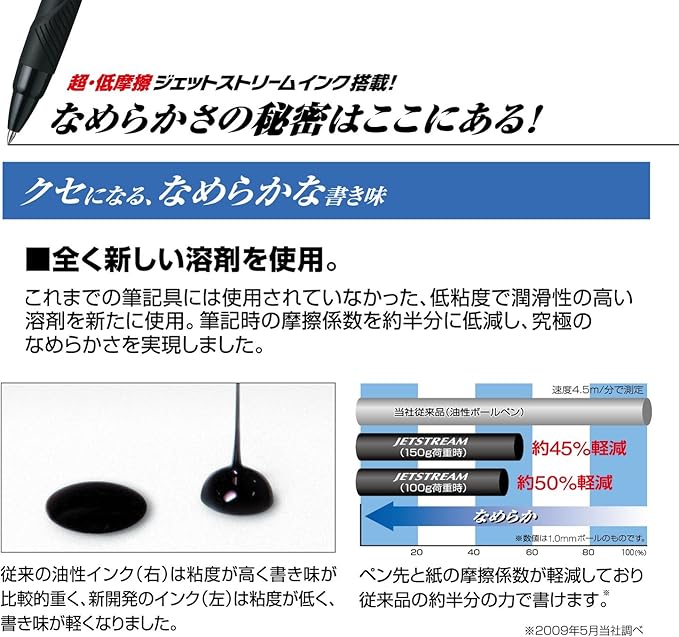Uni Ballpoint Pen Jetstream 3 Color Black, Red, Blue Ink 0.5mm, Red (SXE340005.15)