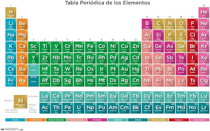 Periodic Table Of Elements - Spanish Wall Poster, 19L" x 13W", Premium Unframed Version