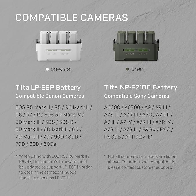 Tilta NP-FZ100 Charging Station Battery Kit, 4-Slot 45W PD USB-C Fast Charger | Compatible with Sony NP-FZ100 Batteries | High Capacity Portable Charging Hub, 4 Batteries - Off White