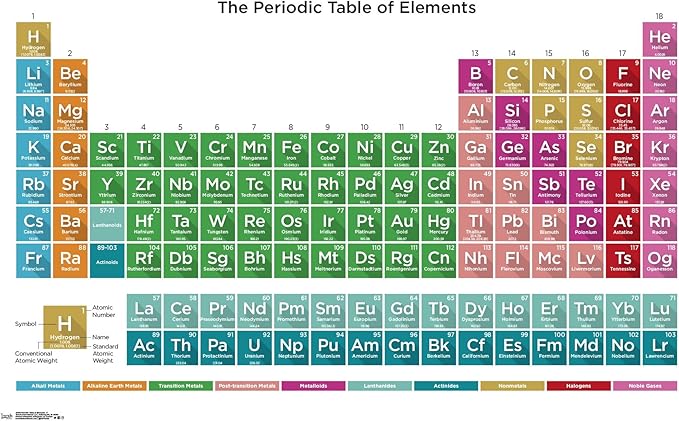 Trends International Periodic Table Of Elements 17 Wall Poster, 22.375" x 34", Poster & Mount Bundle