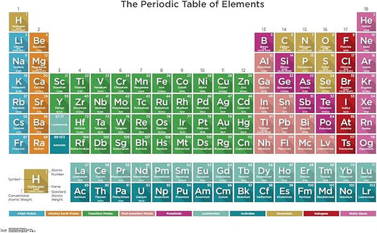 Trends International Periodic Table Of Elements 17 Wall Poster, 22.375" x 34", Poster & Mount Bundle