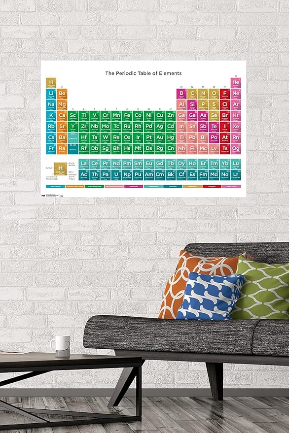Trends International Periodic Table Of Elements 17 Wall Poster, 22.375" x 34", Premium Poster & Mount Bundle