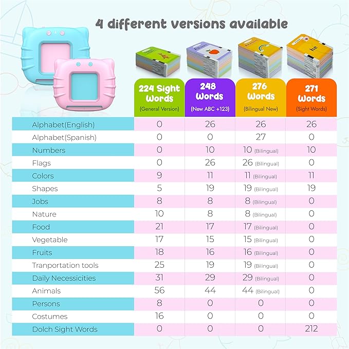 QuTZ ABC Learning Flash Cards for Toddlers 2-4, Autism Toys, Speech Therapy Educational Talking Sight Words Kindergarten Boys and Girls, 248 Pink