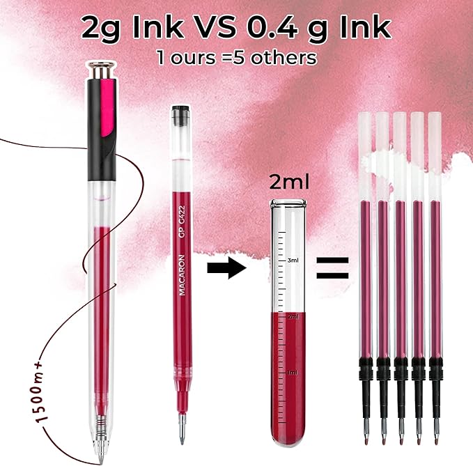 Retractable Juicy Gel Pens, 7 Colors Large Capacity Vibrant Juicy Gel Ink Pens for Adult Coloring, 1.0 mm Fine Point Smooth Writing Color Pen for Fruit Art Note Taking Aesthetic Art Supplies