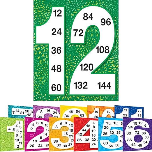 Really Good Stuff Multiples Posters Set of 12, 9.5" x 8" Each, Math Classroom & Homeschool Supplies, Counting for Kids, Learning Multiplication, Teacher Essentials & Must Haves