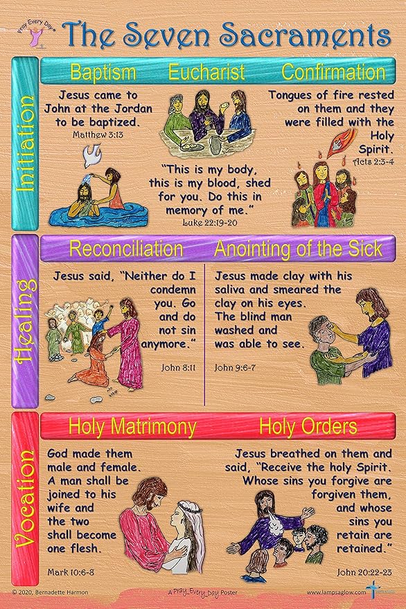 Pray_Every_Day Seven Sacraments, Ten Commandments, Set of 2-12" x 18" Classroom Posters with 10 Pocket Cards